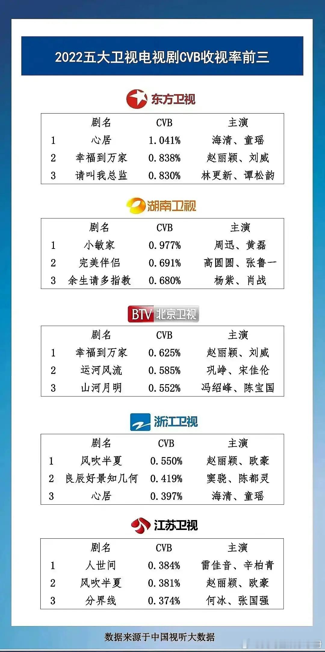 谭松韵 赵丽颖cvb实绩🈶兰香如故 知否梗 ​​​
