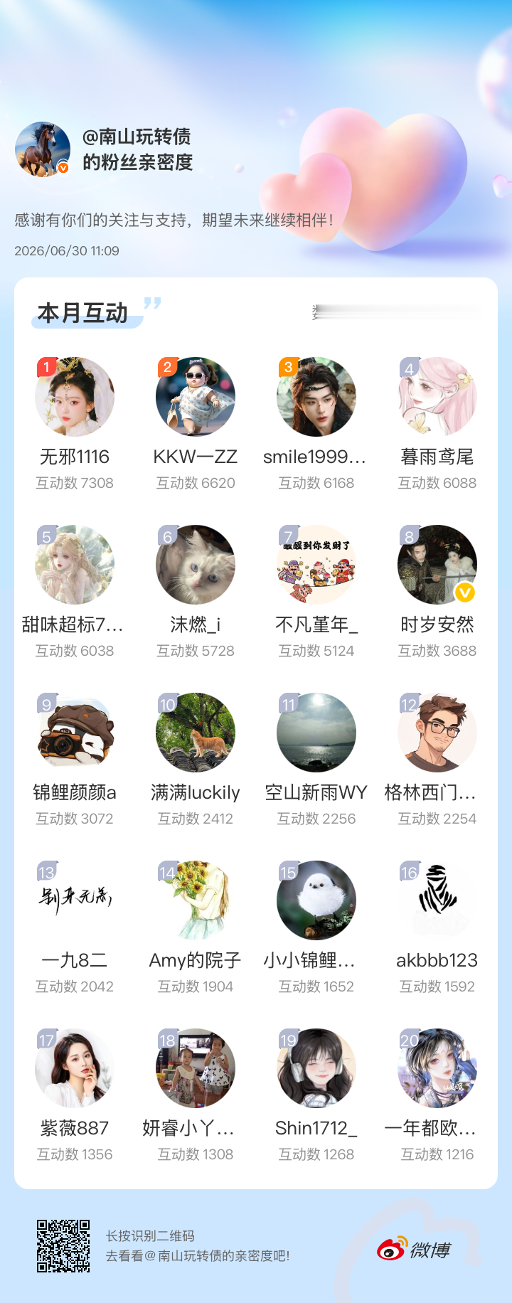感谢有你们的陪伴与支持，期望未来继续相伴～网页链接微博亲密度粉丝亲密度