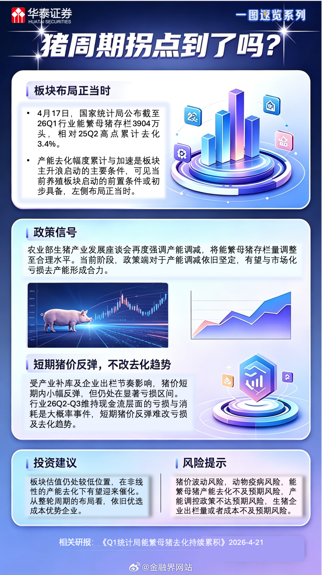 【一图速览 | 猪周期拐点到了吗？】 华泰农业研报指出，一季度统计局数据显示能繁
