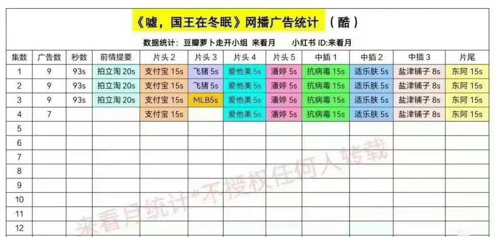 嘘国王在冬眠 开局9广永夜星河的红利还是很大的，国王在冬眠开局9广，虞书欣把这个