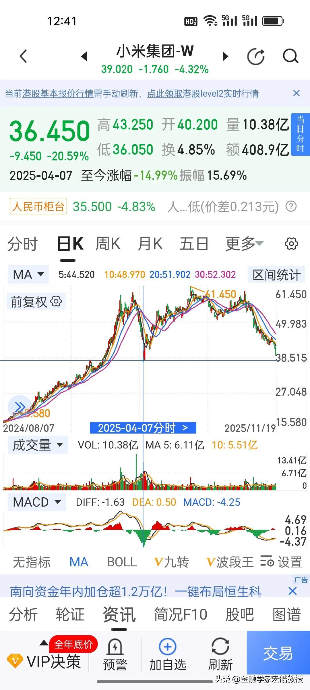 小米的48万中小股东们也要想不通啊！小米股价已经连跌五天，今天已经跌破40元了，