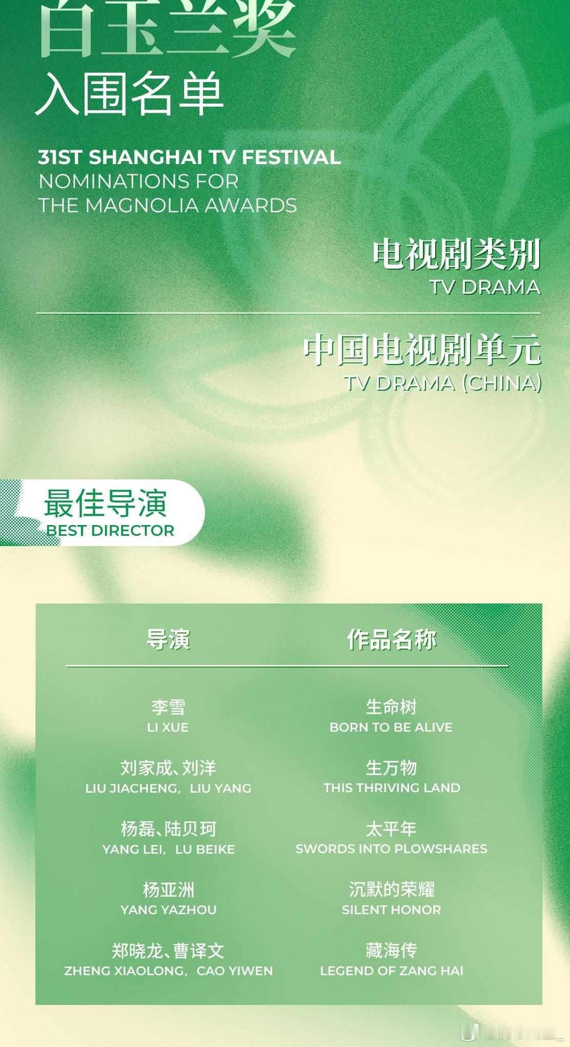 可是我想说，曹译文好爽啊，第二次当导演，就提名最佳导演了，晓龙带的好兵，和肖战这