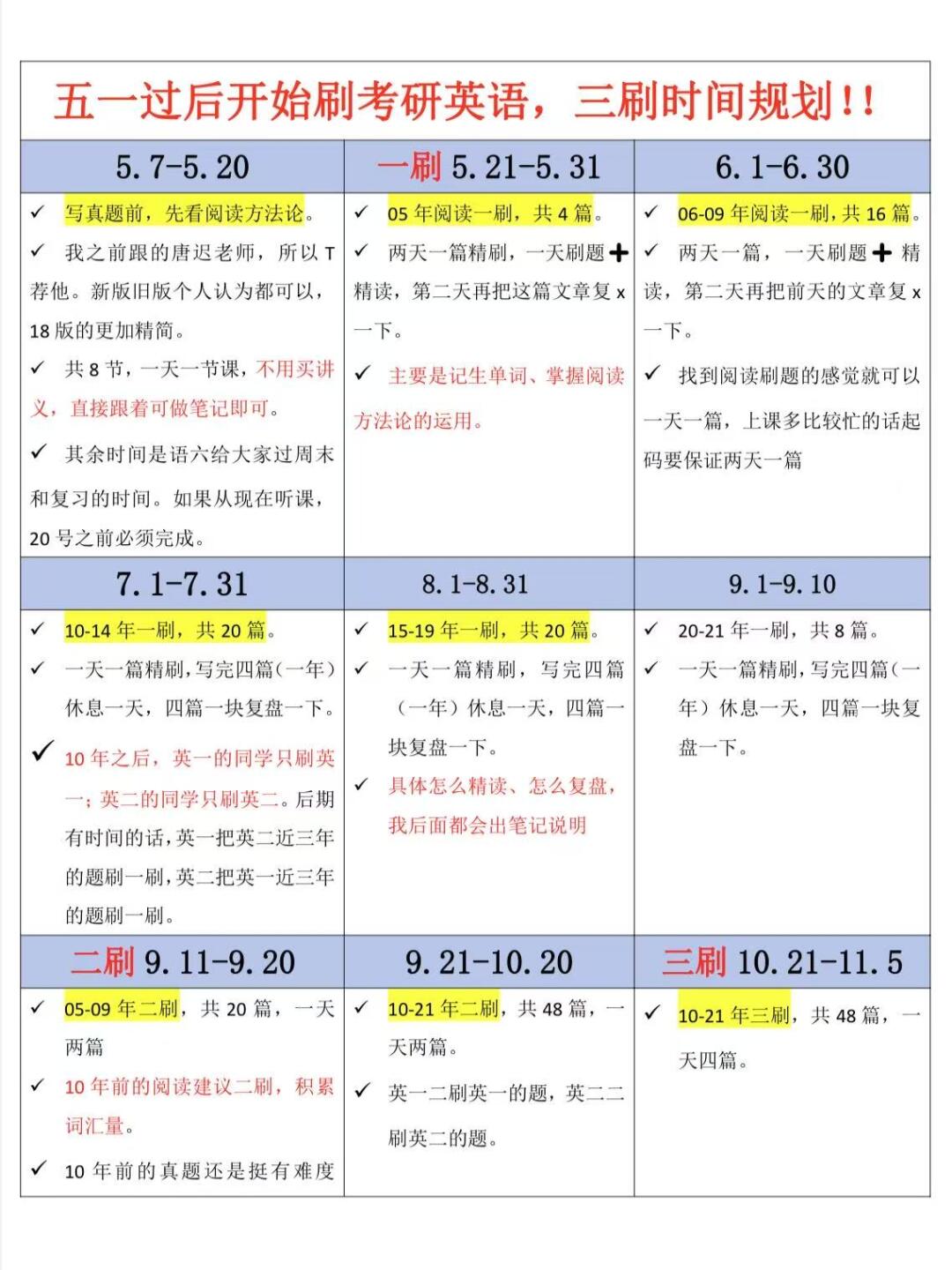 五一过后开始刷考研英语阅读，三刷时间规划