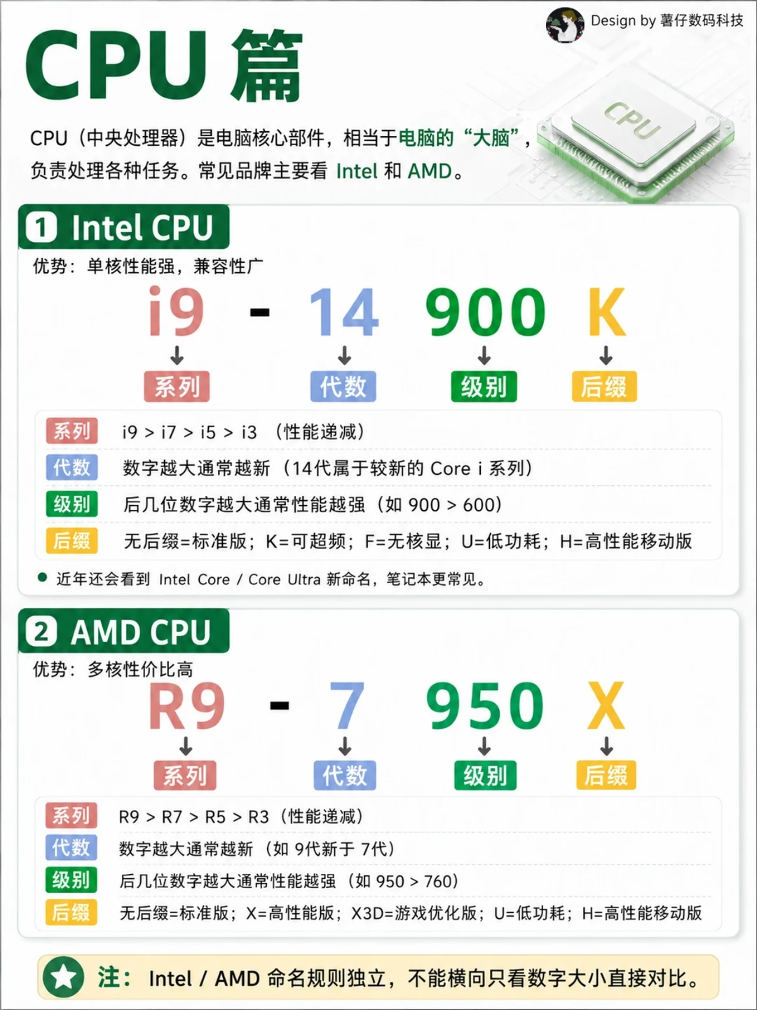 笔记本/台式机选购指南:看懂这些参数不踩坑