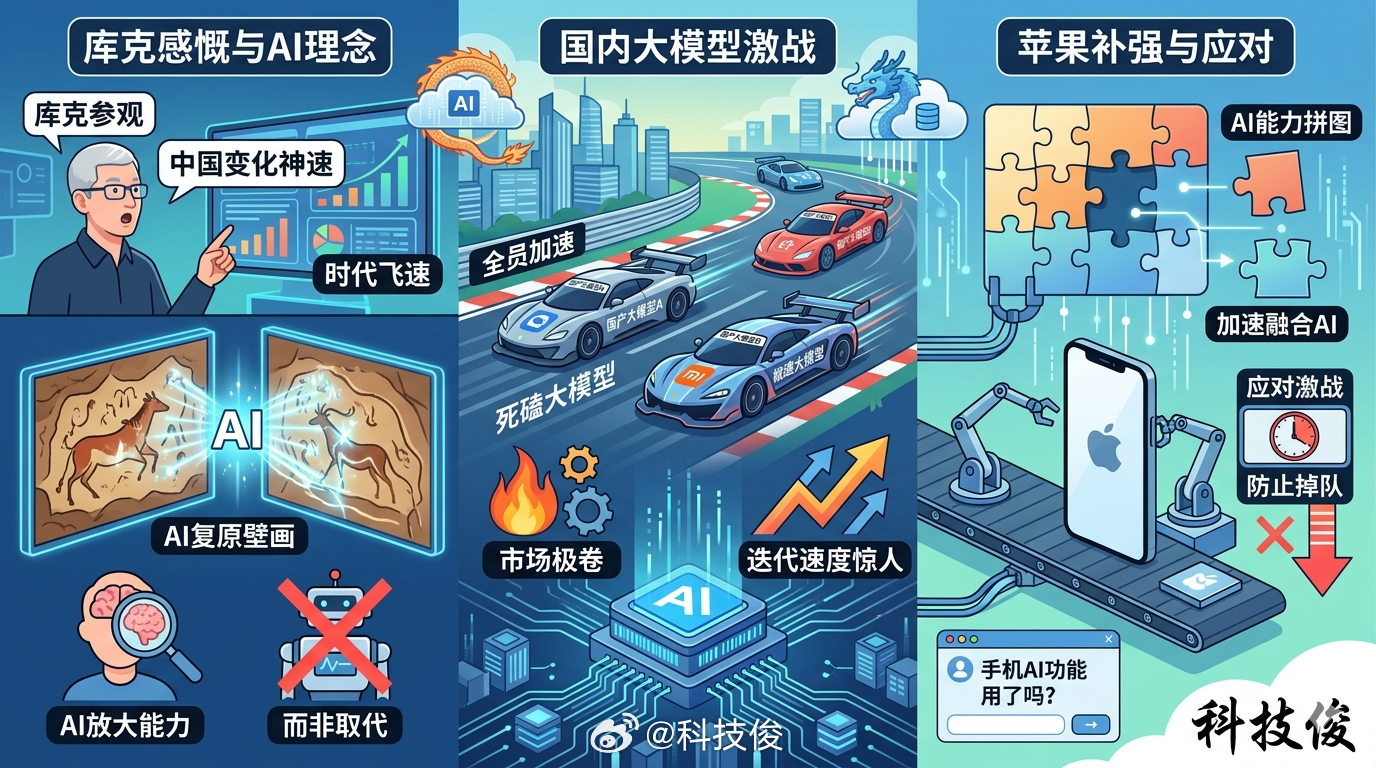 库克感慨中国变化快库克在参观AI复原的壁画后感叹现在时代变化飞速，尤其是在中国。