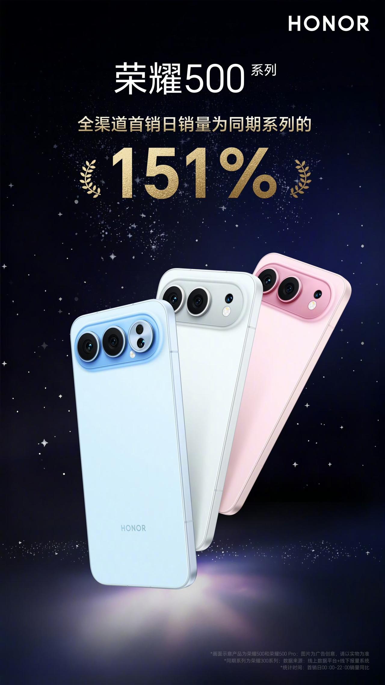 荣耀500系列首销表现很可以，配置也给力，在价位段里也很有吸引力，而且现在也没啥