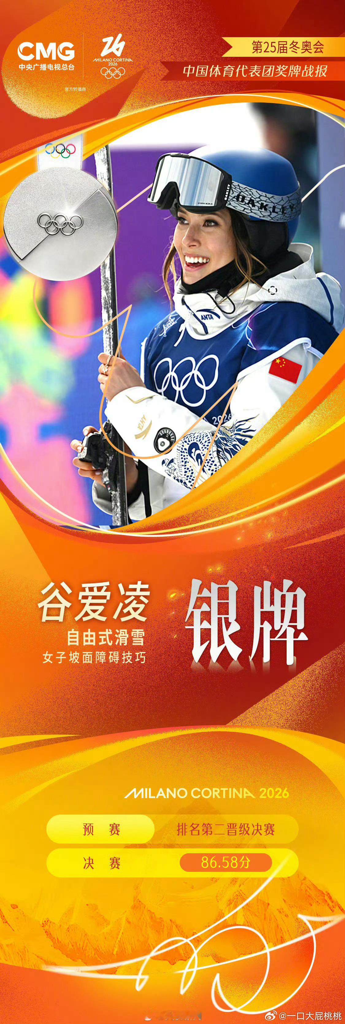 谷爱凌决赛银牌也很厉害，恭喜恭喜🎉 