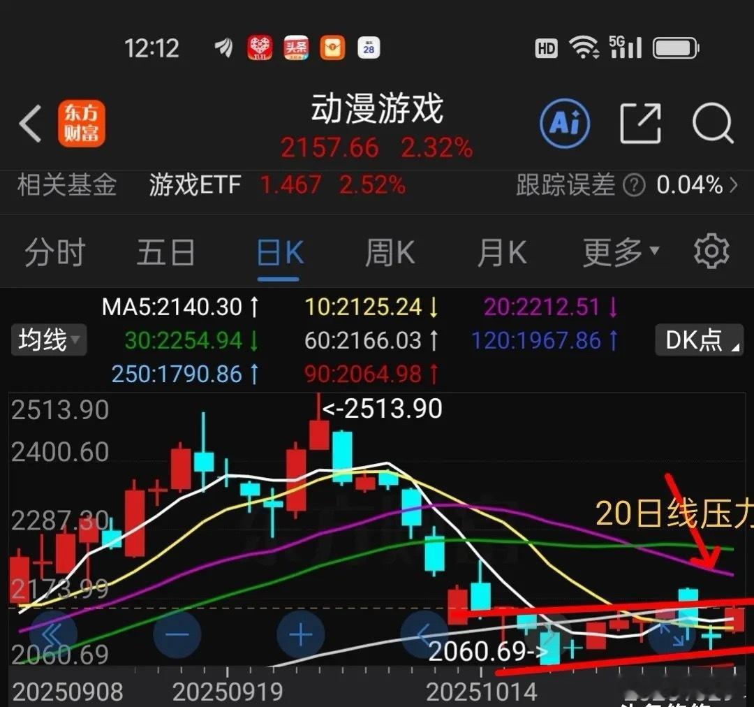 29日动漫游戏 机器人 电池如何操作？      1，动漫游戏机器日线走势如下图