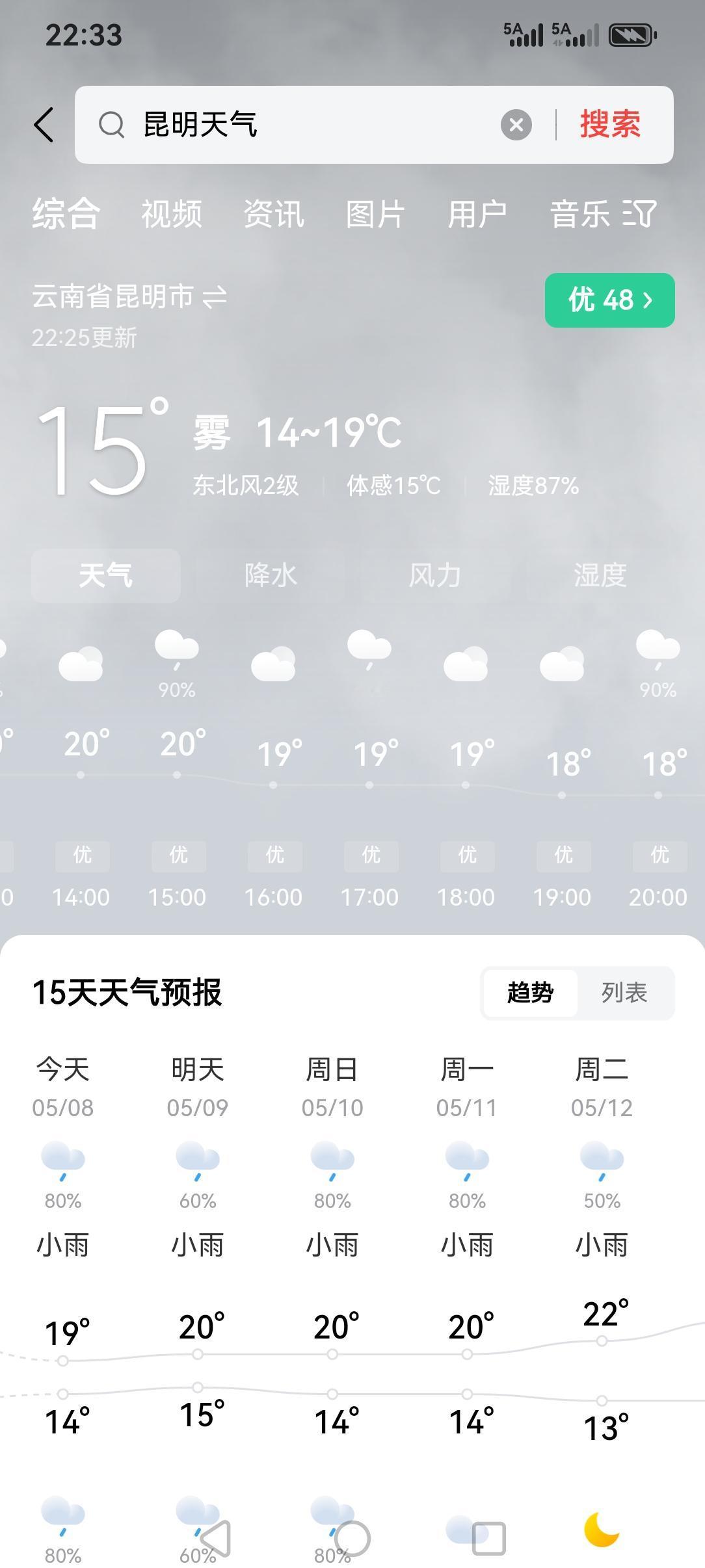 呜呜呜，遭了！昆明的天气进入连续阴雨天了，再也不是说说下就下，下过十多二十分钟左