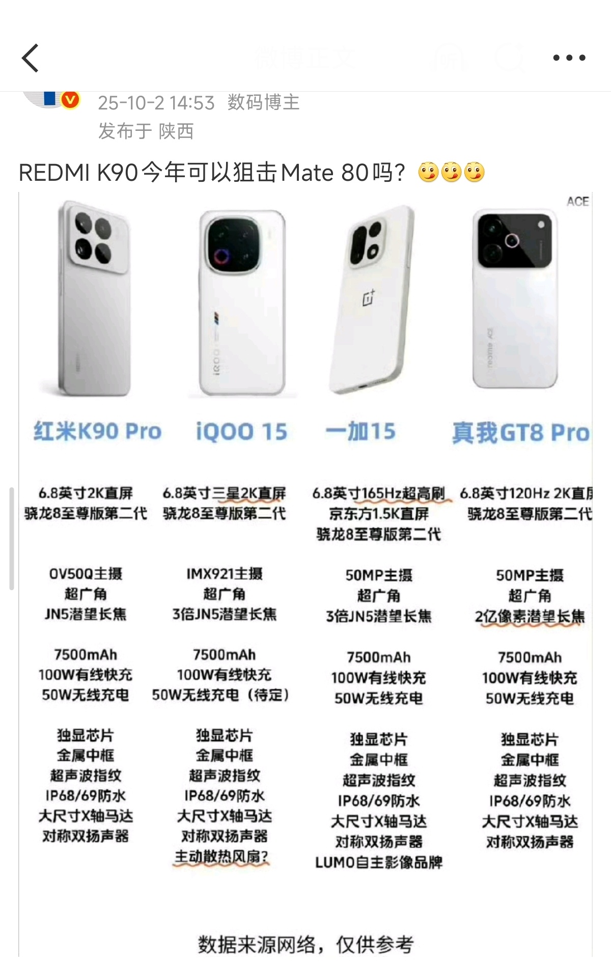 K90狙击Mate80？？这文案是拿去年的来炒冷饭...... ​​​