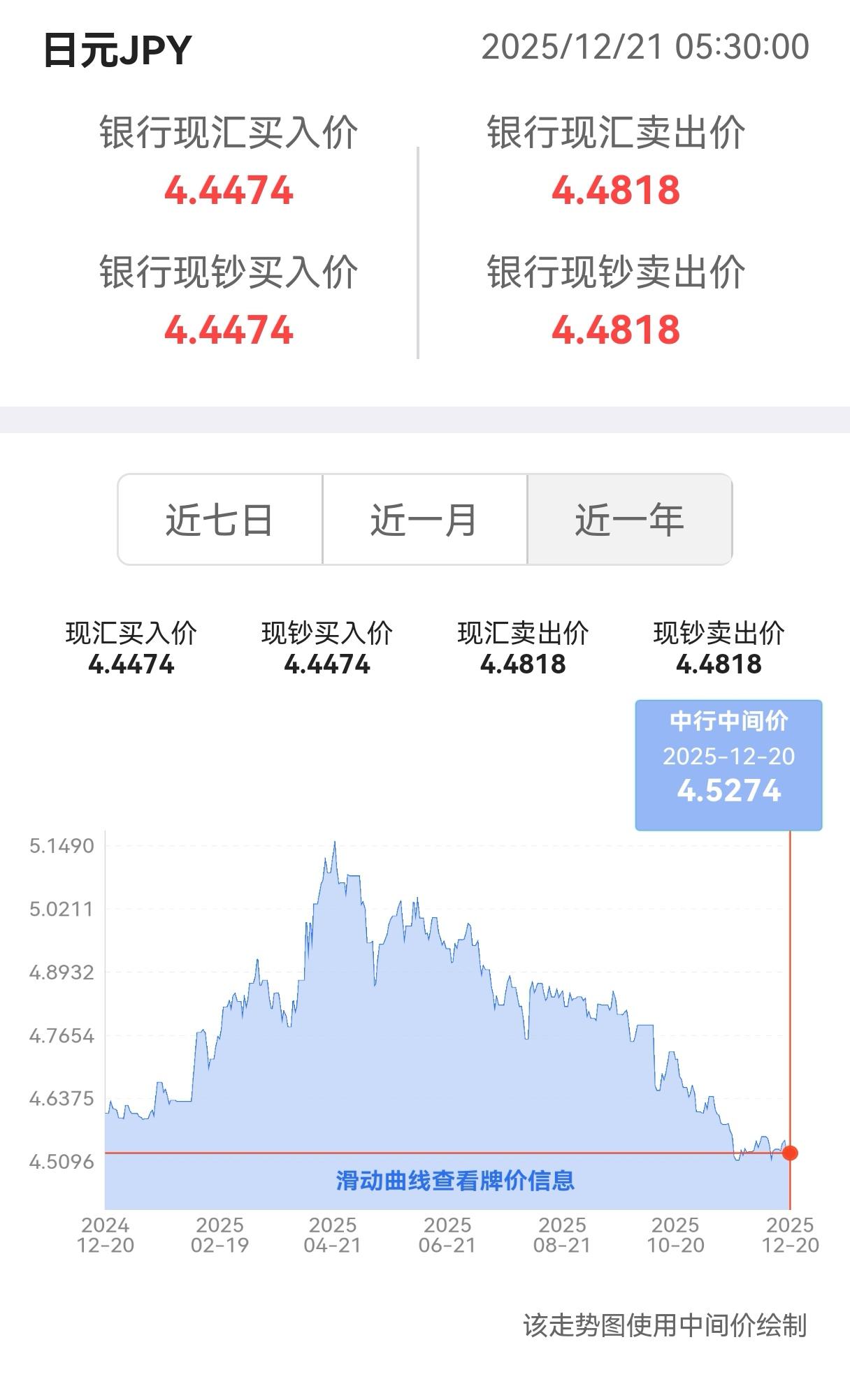 一边加息一边贬值一边国债收益率节节高，日本人这下有福了，不服不行。假如你是一家做