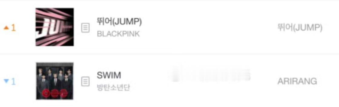 恭喜JUMP重回Melon日榜前25位🔥 