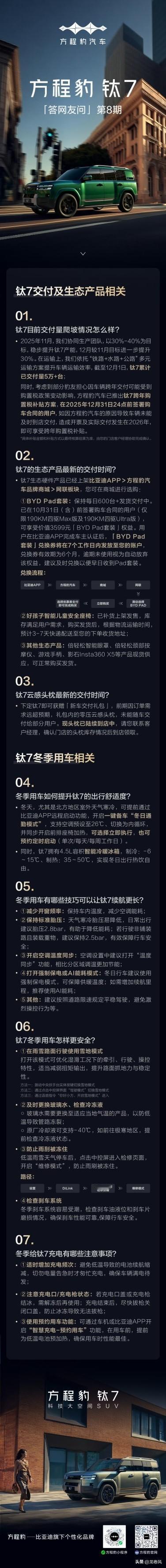 方程豹钛7第八次问答来了。
主要是说了下这个月产能在上个月基础上又提高了30％。
