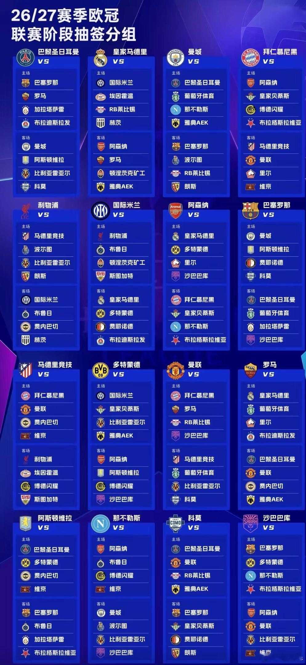 26‑27 欧冠 36 队抽签对阵出炉🔥欧冠 巴黎碰巴萨，皇马对国米，拜仁遭遇
