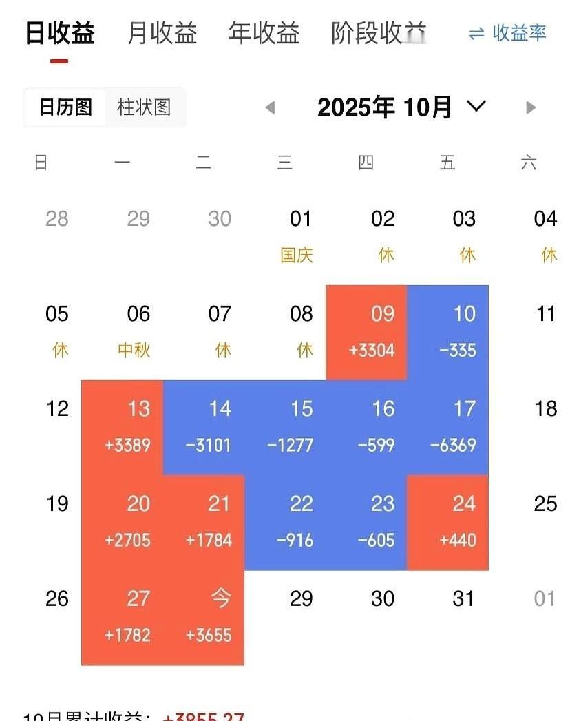 整个世界都在庆祝大盘冲上4000点。
就我，还在这儿掰着指头算，什么时候能回本。