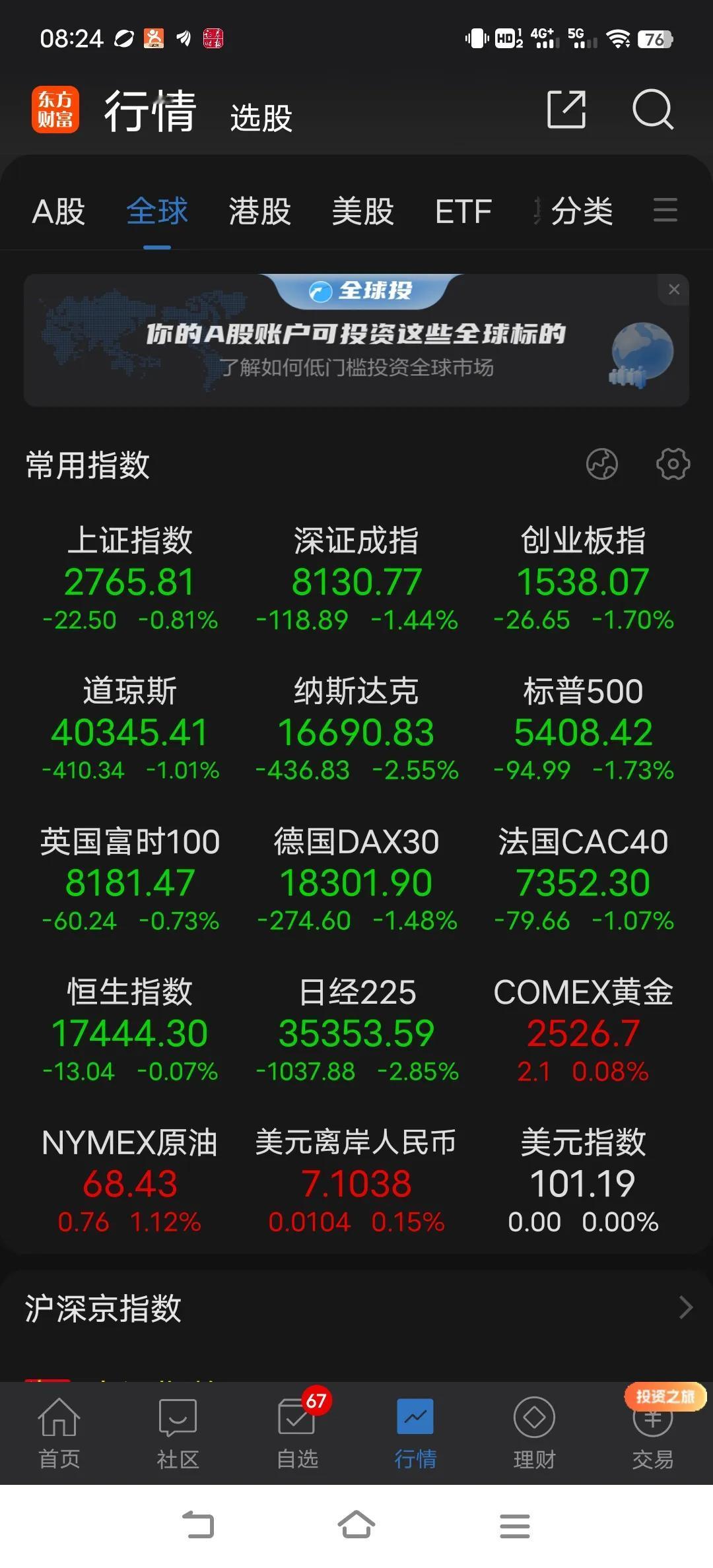 日经指数已提前为美股的大跌而哭晕在地了，其它市场能在得好，A股与美股长期错位的走