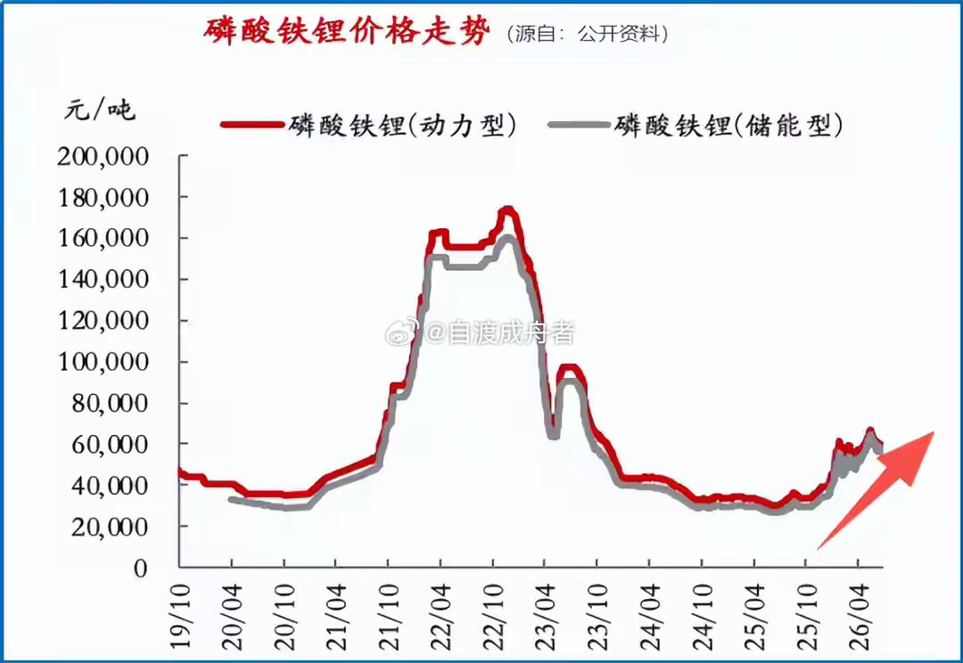 中国化工大王，60亿大动作！“稳”比“快”，更难得！上市公司中，从来不缺业绩爆发