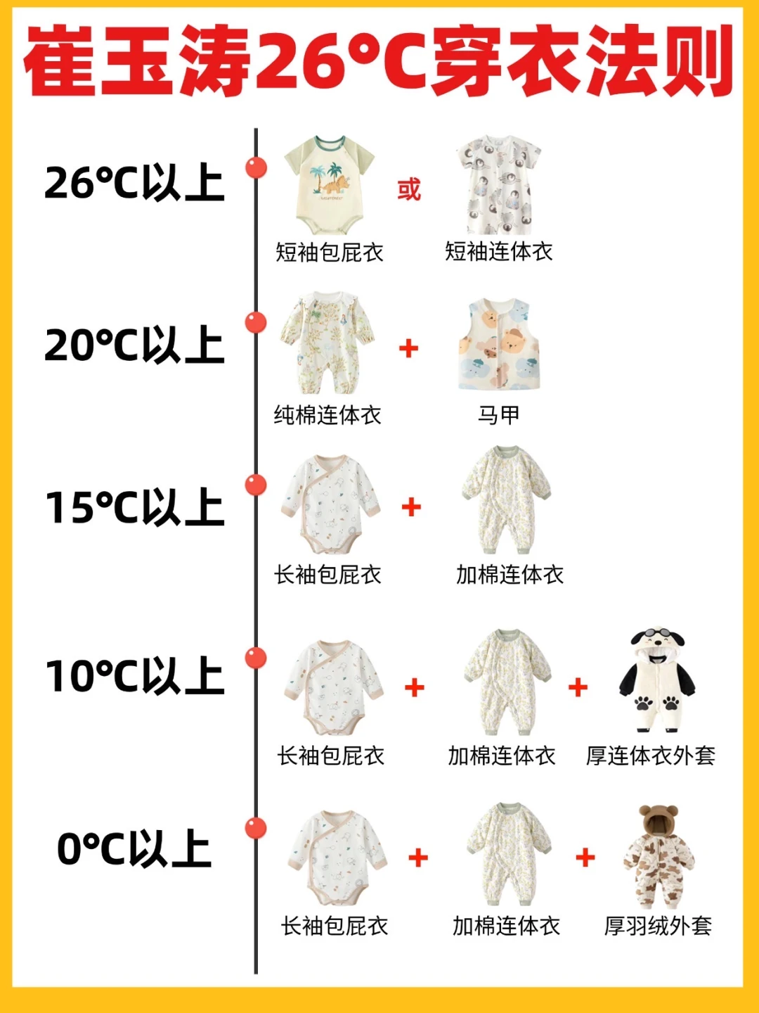 崔玉涛穿衣法则，新手妈妈码住～