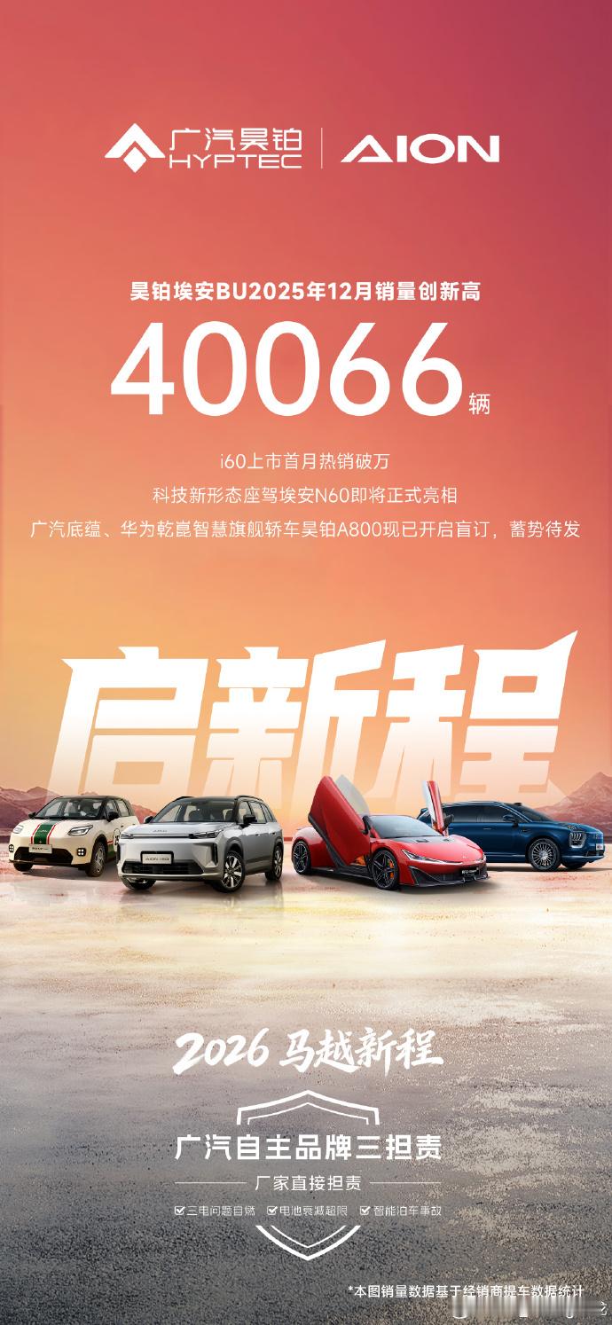 昊铂埃安BU12月销量突破4万辆  昊铂埃安BU 2025年12月销量达40,0