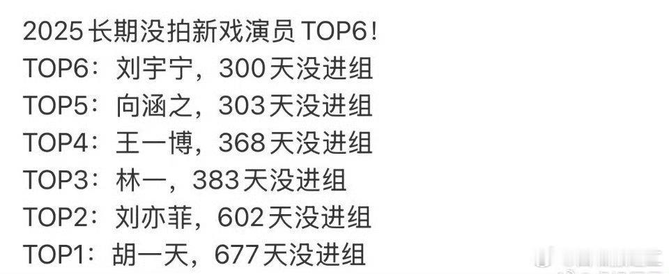 网友统计的演员没进组名单，我觉得没进组和没进组还是有区别的，有的人没进组是因为没