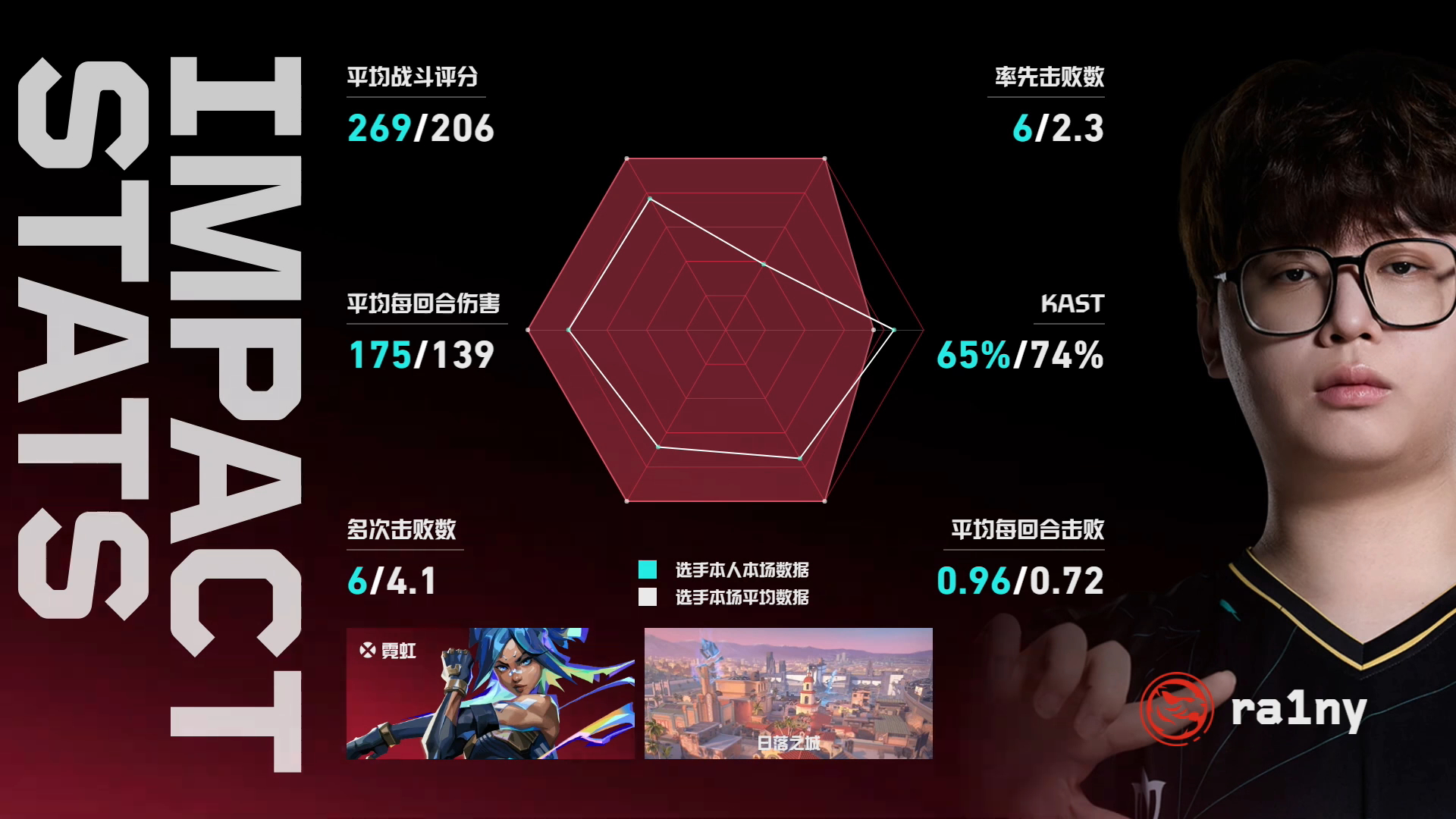 2026 VCT CN 第二赛段 | 季后入围赛DAY1赛果第二场 TEC 0-