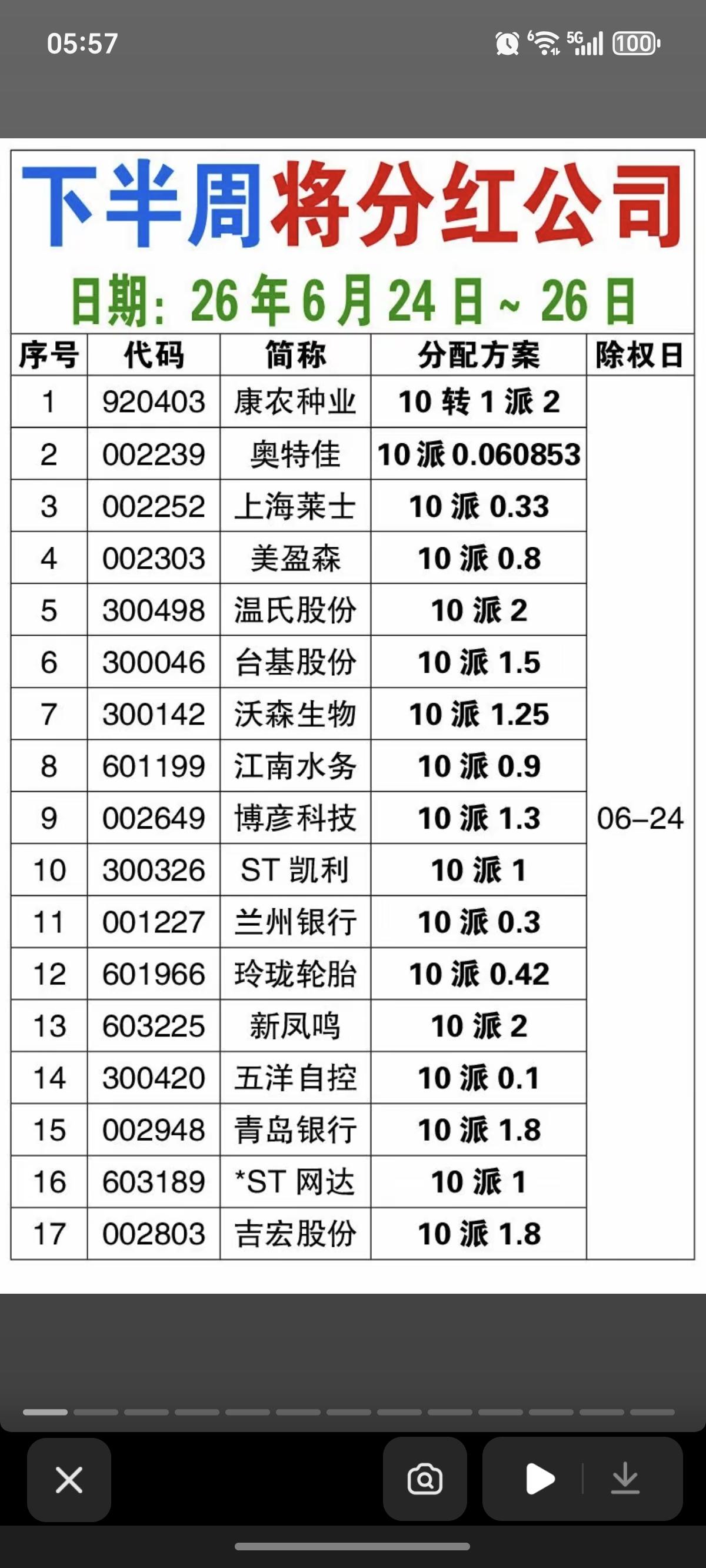 6.24周三  下周将分红送股公司名单！

每年分红的集中期。
短期持有的，可以