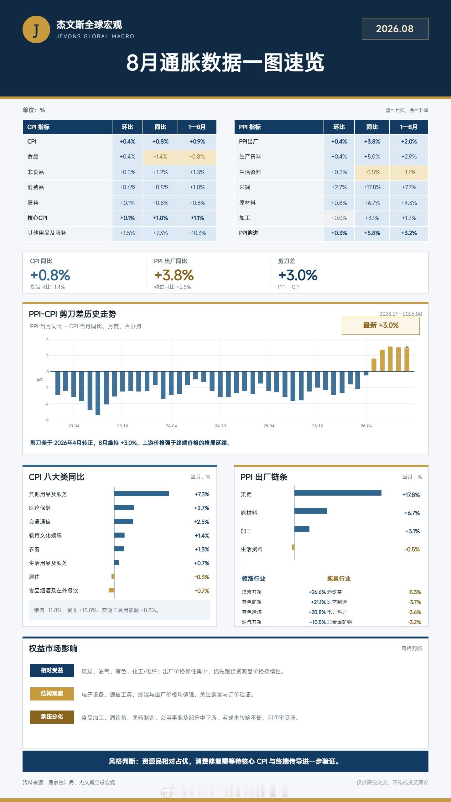 分享图片 ​​​