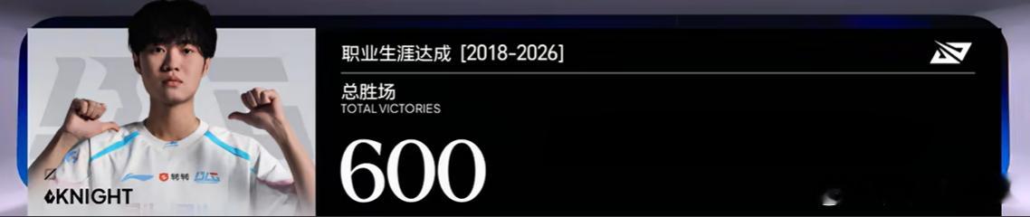 第四个达成600胜了✌️仅用891场比赛达成，用时最短