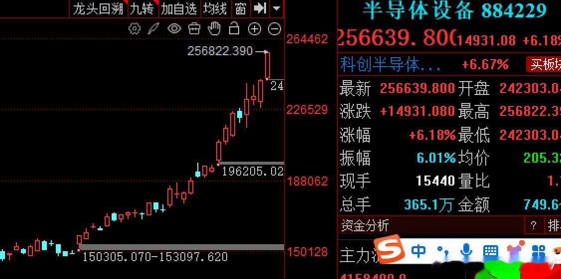长鑫刚更新完财报就上会，飞一般的速度啊按照时间线，快的话1.5个月上市，常规2~