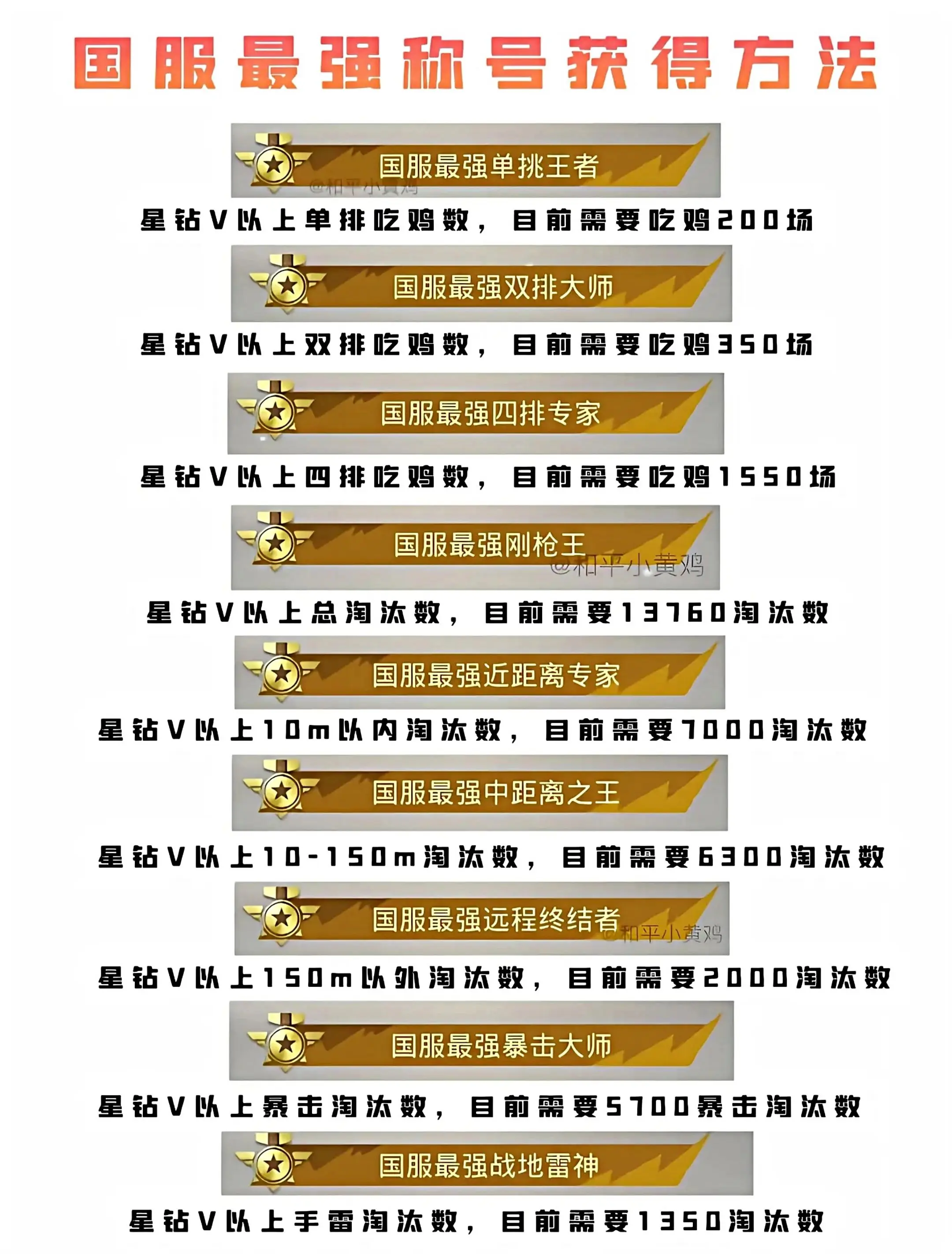 《国服最强称号》