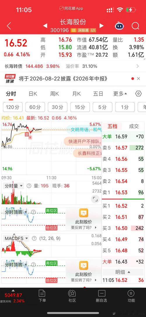 电子布涨价，股价趋于平稳，随时启动$长海股份 sz300196$ 