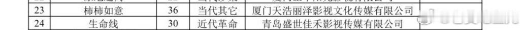 天浩都市剧《柿柿如意》导演：安建主演：闫妮、张子枫 、张晚意 