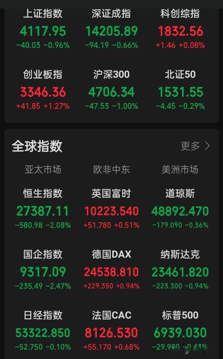 紧张的一天已来临，也是全球人关注密度极高的一天，金银会如何走？全球股市二月是“开