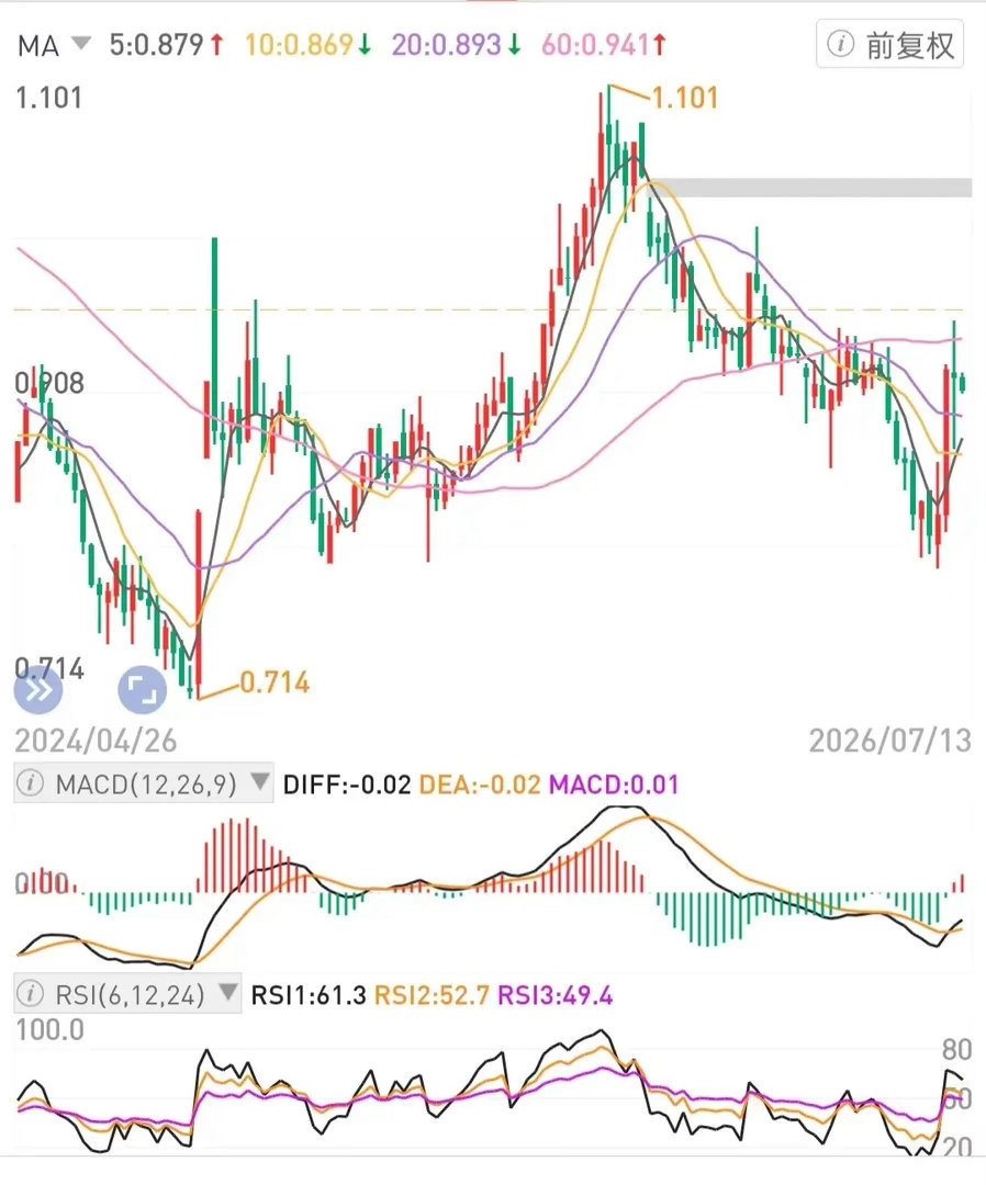 建造高股息国央公司股权红利管道(年股息>6w)。目标明确。超长期主义标的，月定量