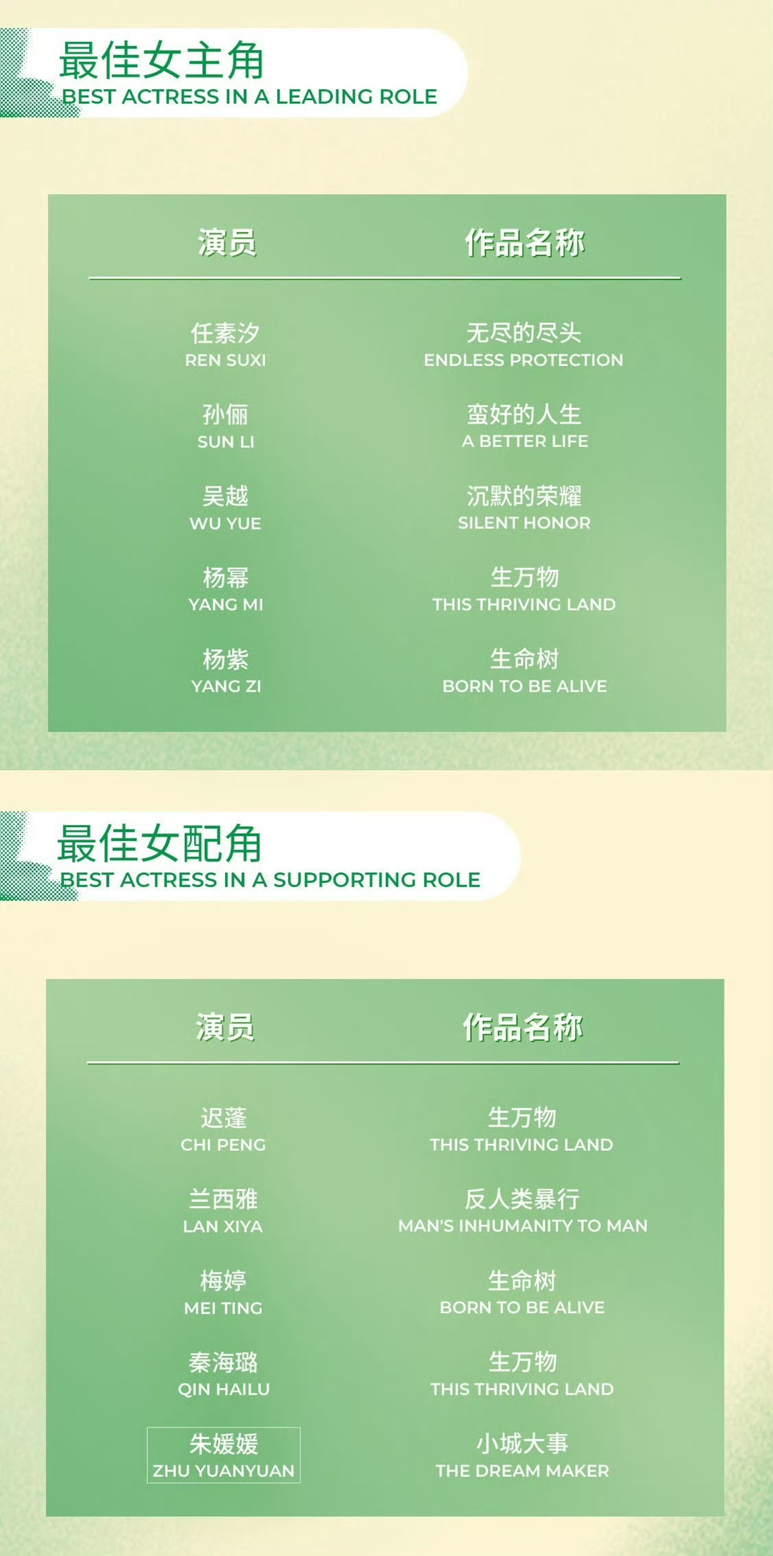 本届白玉兰最佳女主角和最佳女配角提名出来了 ，期待住了！ 