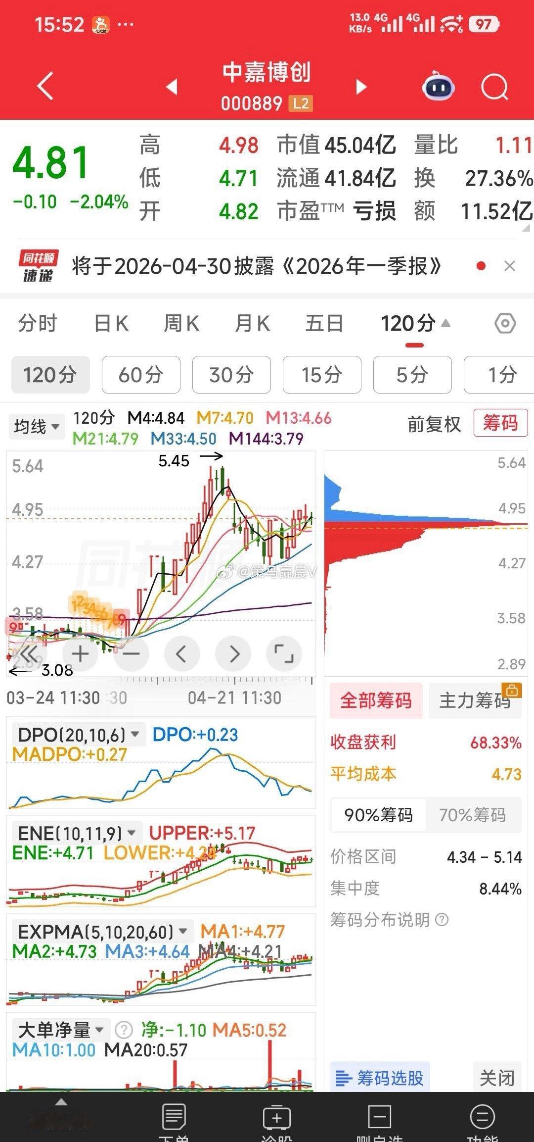 【现关注的9牛】现关注的9牛：德龙汇能，维科技术，众合科技，水发燃气，安诺其，合