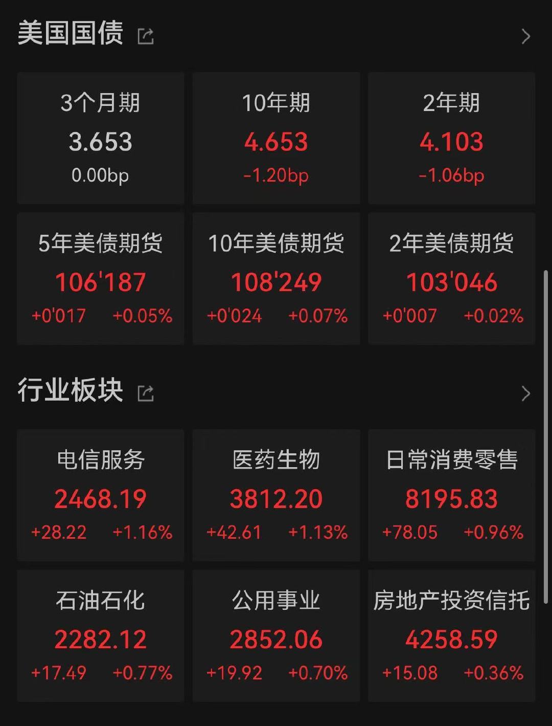 【超级风暴突袭美股科技股】美债风暴再度来袭 5月19日，受美债收益率飙升影响，美