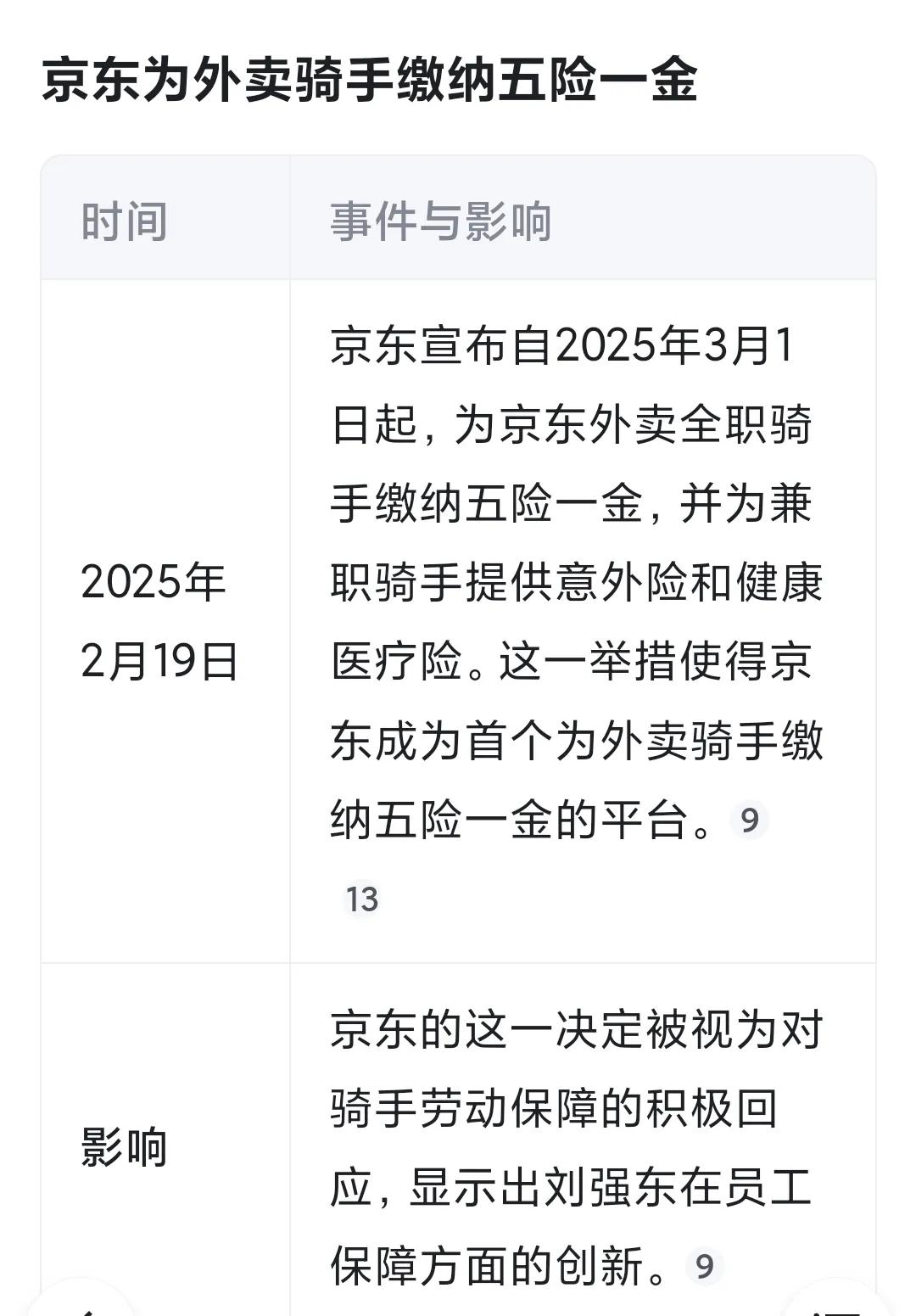 有五险一金，这一点京东真的很吸引人。从部分招聘信息来看，条件似乎并不严苛。例如年