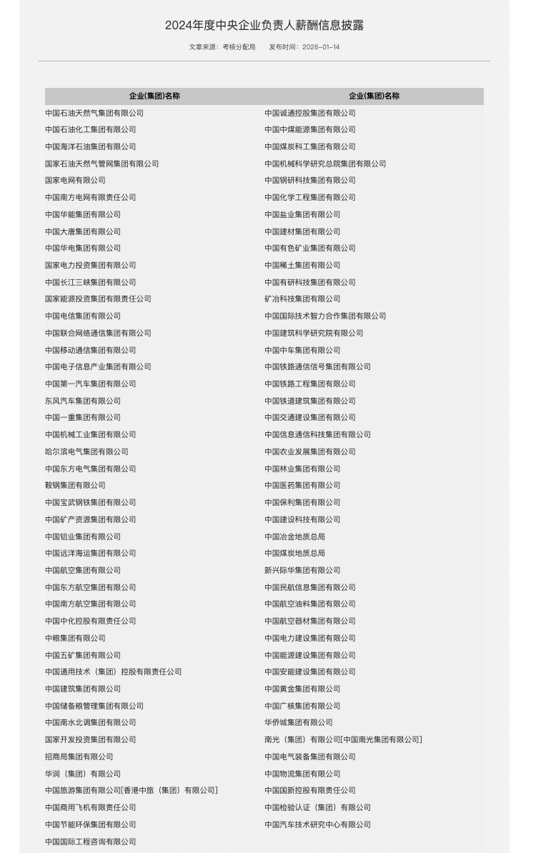 藏不住了，亮底牌！
1月14日北京讯，国务院国资委披露80余家央企负责人2024