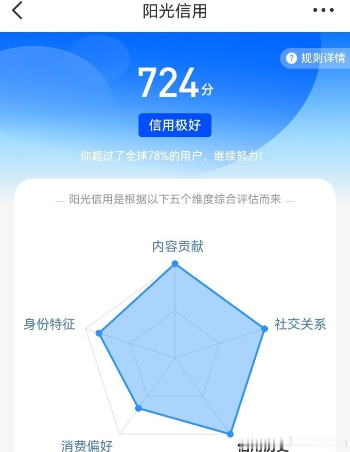 记录一下ygxy 724分