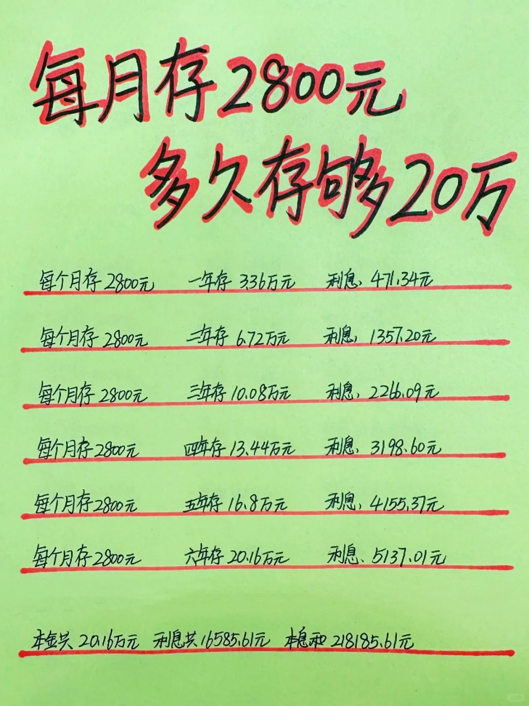 每月定期轻松存下2800元，不到6年拥有20万+