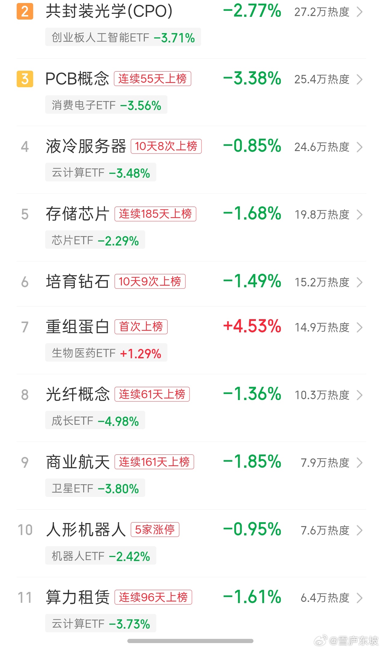 从中长线行情逻辑来看，观察本轮银行板块的反弹，并没有基本面实质性利好支撑，只是市