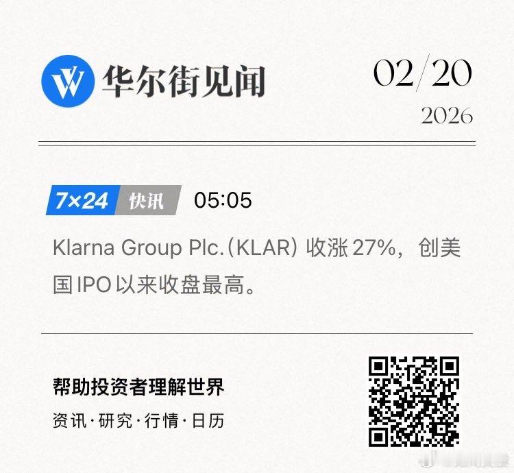 Klarna Group Plc.（KLAR）收涨27%，创美国IPO以来收盘最