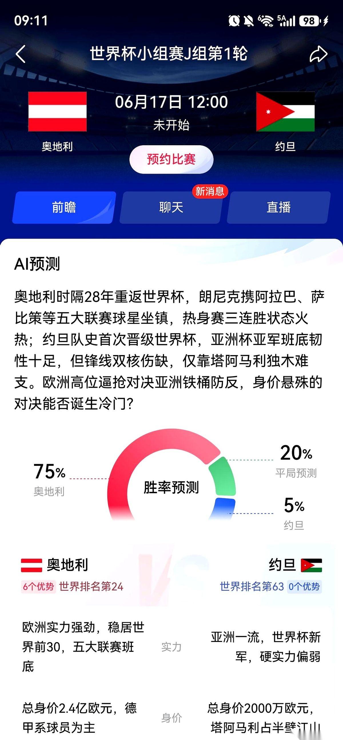 1.35的胜赔。
这剧本就差直接把结局写脸上了。
奥地利打约旦，让1球/1.5球