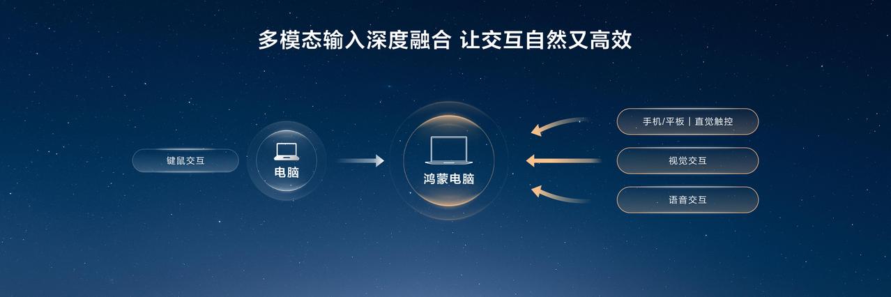 操作系统这块“卡脖子”的地方，华为真动手干了！

正式亮相！刚刚华为发布了首款鸿