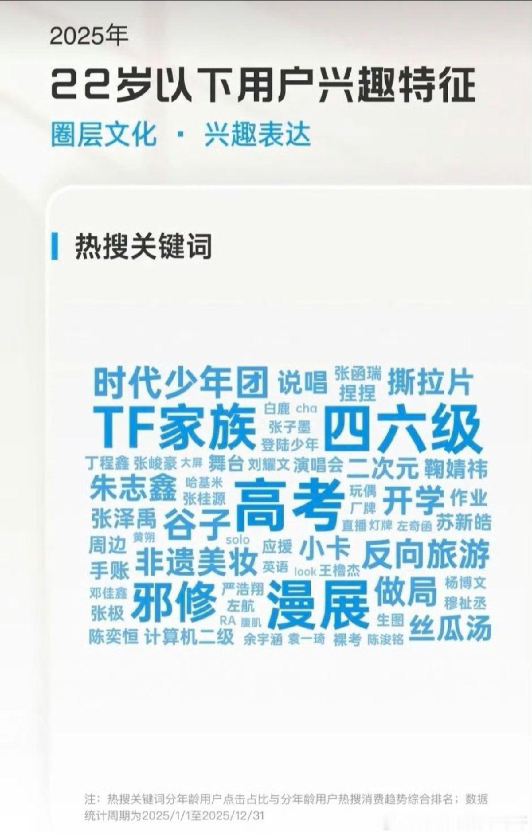 微博rs年度报告的年龄分布，体感准么 