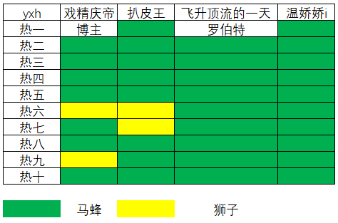 又是熟悉的买氵、被屠和为爱精选我说且粉你老惹马蜂干嘛… ​​​