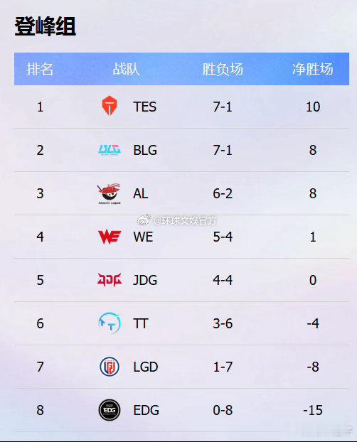 BLG冲击世界赛门票Flandre与Viper时隔1388天再联手1388天久别