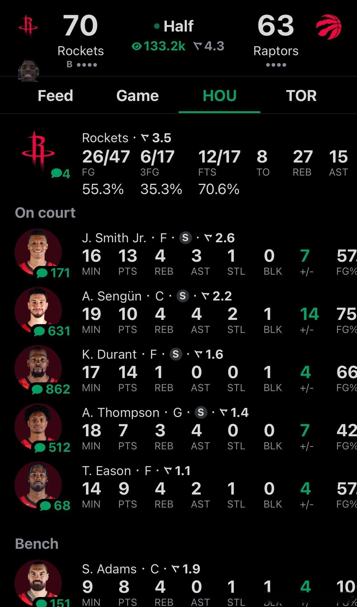 半场结束，凭借着最后2分45秒火箭打出的11比0攻击波，火箭半场70比63领先猛