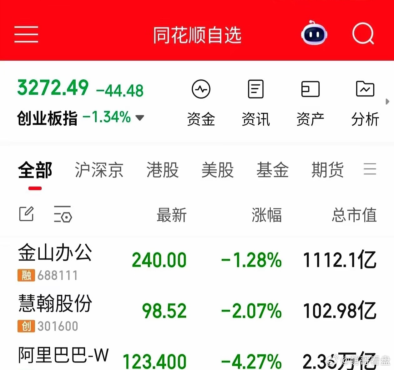 别再听“下午会反弹”的安慰了！今天教训太硬。周四收盘又是黑色星期四，上午就被割了